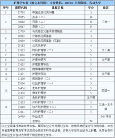 護理學本科自考題型
