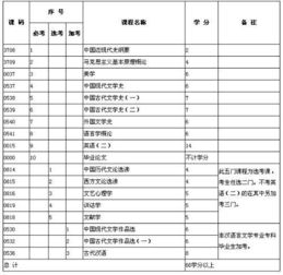 自考本科能在主考院校考四六級嗎