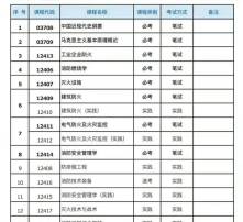 自考本科選設計專(zhuān)業(yè)方面容易考嗎
