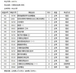 計算機及應用本科自考科目表