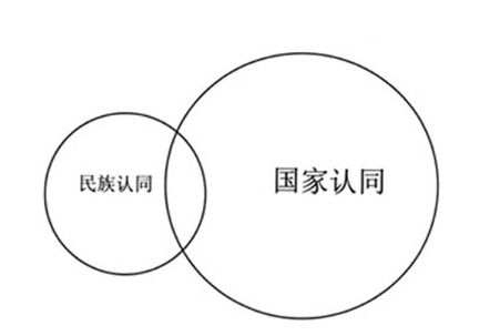 自考漢語言本科怎么答辯
