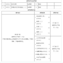 北京師范大學(xué)自考漢語(yǔ)言本科科目
