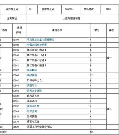 大連外國語(yǔ)學(xué)院自考本科