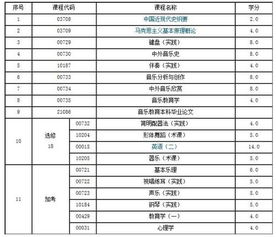江西自考音樂(lè )教育本科