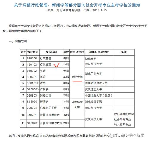 報自考本科是直接自己報還是