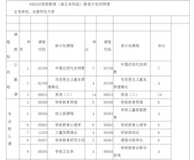 安徽自考本科可以報考哪些學校名單