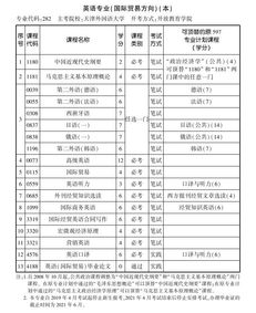 英語(yǔ)本科自考2019