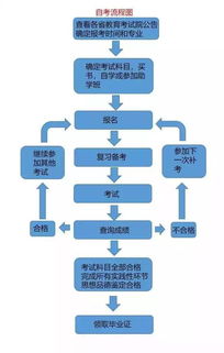 浙江自考本科學(xué)位要求