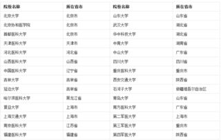 國家承認的本科結業(yè)生是自考本科嗎