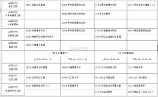177月江蘇自考本科科目一覽表