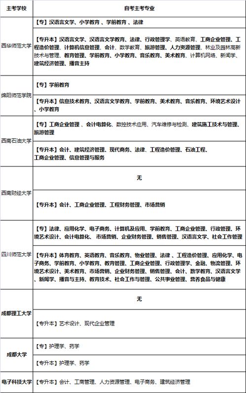 專(zhuān)科和本科都是自考學(xué)歷能考公務(wù)員嗎