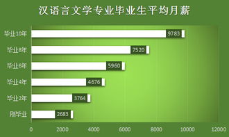 自考漢語言本科就業(yè)方向