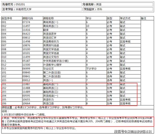 自考本科能不能跨專(zhuān)業(yè)考試