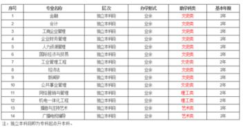 湖南自考本科幾過(guò)期
