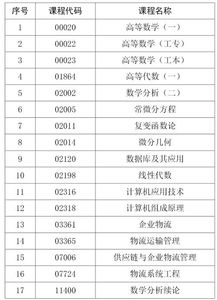 自考本科能帶計算器嗎