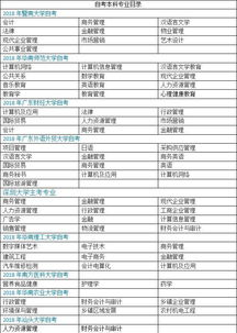 安徽2018自考本科專(zhuān)業(yè)
