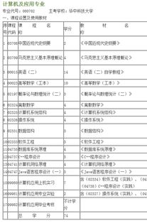 自考計算機本科考什么