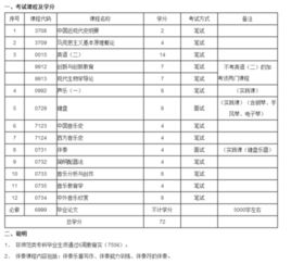 四川正規自考本科學(xué)校有哪些