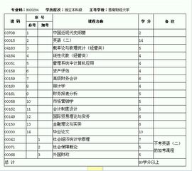 南財自考本科會(huì )計貼吧