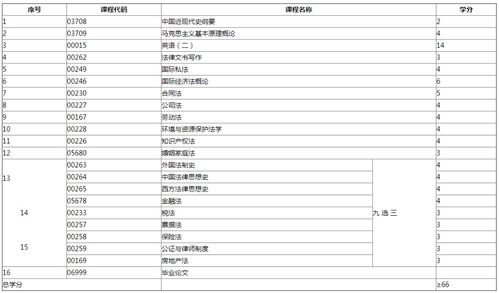 自考本科可以考法律從業(yè)資格證嗎