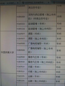 中國傳媒大學(xué)自考本科算是985嗎
