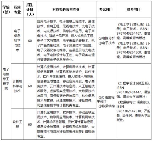 井岡山大學(xué)自考專(zhuān)升本科目