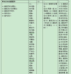 自考本科考上研究生屬于什么學(xué)歷