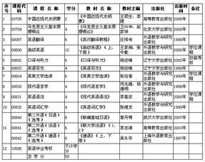 英語(yǔ)教育本科自考門(mén)數