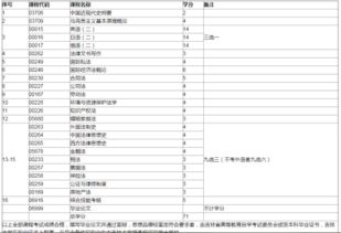 自考英語(yǔ)本科9選3怎么選