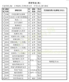 鄭州大學藥學專業(yè)自考本科
