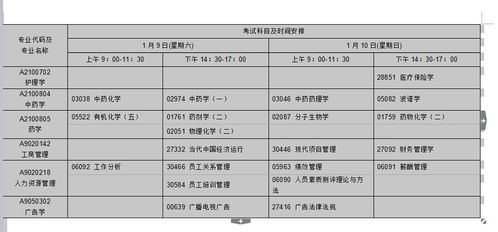 煙臺自考本科在哪考試時間