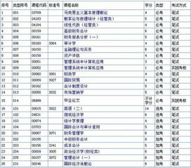湖南會(huì )計自考本科哪幾門(mén)最難