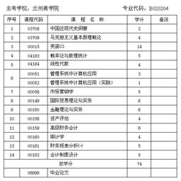 甘肅省自考會(huì )計本科買(mǎi)書(shū)