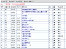 自考本科會(huì )計學(xué)屬于什么學(xué)院