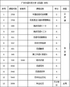 浙江自考本科學(xué)位日語(yǔ)