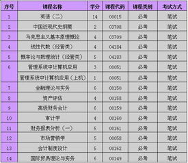 自考會(huì)計(jì)本科課程安排順序