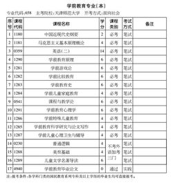 寧夏學(xué)前教育專(zhuān)業(yè)本科自考