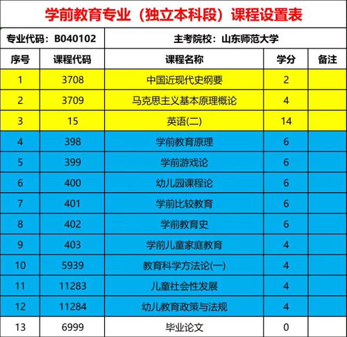 自考本科會(huì )計專(zhuān)業(yè)和工商管理哪個(gè)好