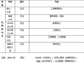 江蘇自考本科能報研究生嗎