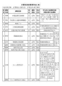 計算機信息管理自考本科費用
