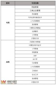 樂(lè )山師范自考本科嚴不嚴格