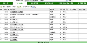 英語(yǔ)自考本科目哪個(gè)難
