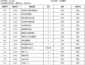 廣東自考工商管理本科的考試時(shí)間