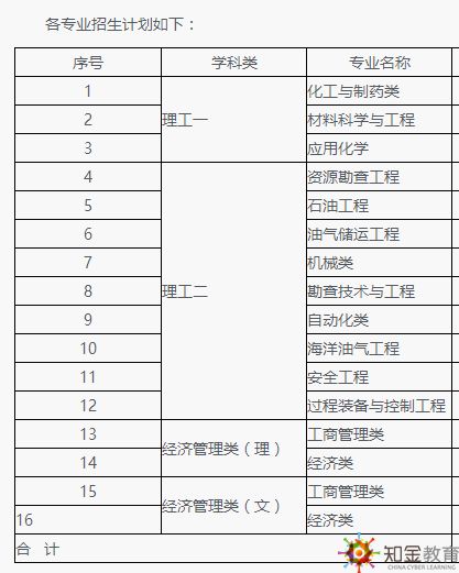 佛山大學(xué)本科自考時(shí)間