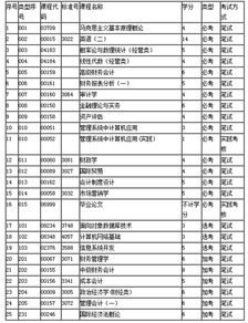 自考會(huì )計本科哪些科目可以免考