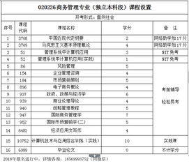 河南科技大學(xué)自考商務(wù)本科