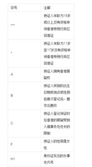 自考法律本科考試科目選擇