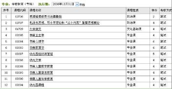 報考自考學(xué)前教育本科段的要求