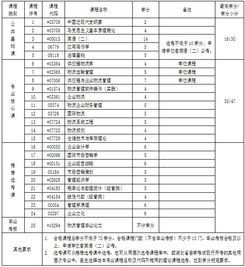 自考物流管理本科資料