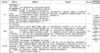 哪些學(xué)校有財政學(xué)本科專(zhuān)業(yè)自考